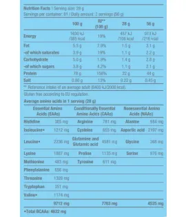 Суроватъчен Протеин 2.270кг. / BIOTECH USA 100% Pure Whey 2.270кг