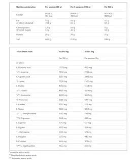 Суроватъчен Протеин Комплекс 2,270кг. /OLIMP Whey Protein Complex 100% 2.270кг